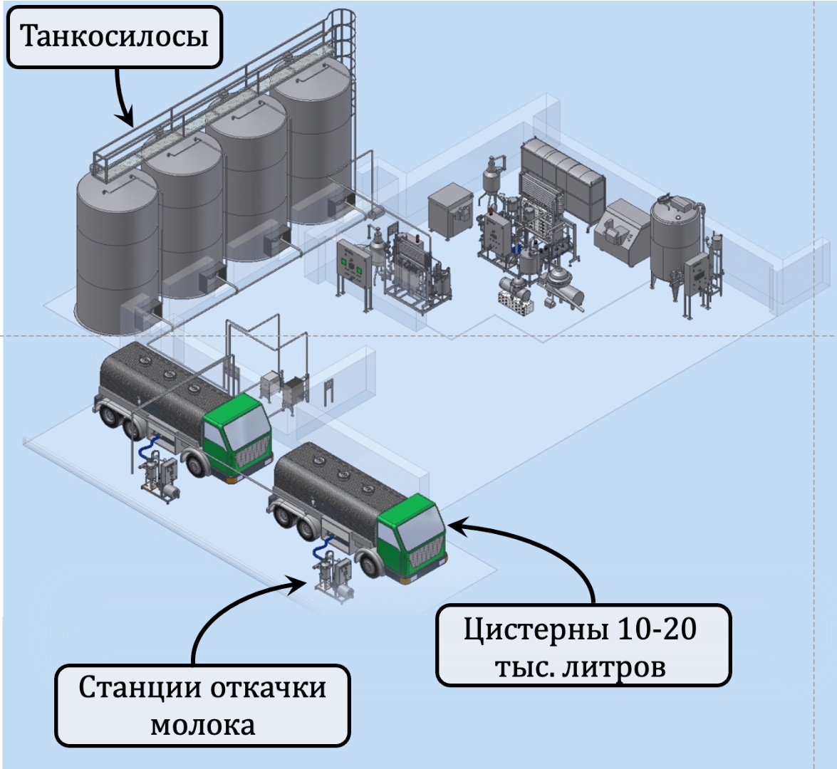 Silo Tanks